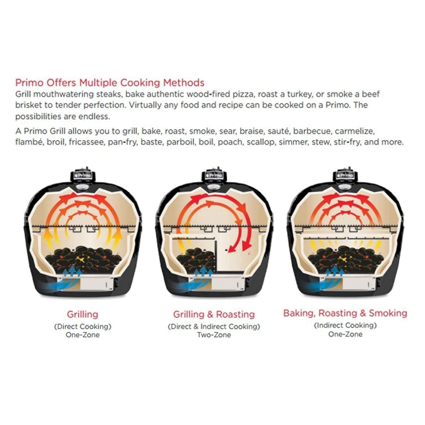 Primo Oval Junior 200 Ceramic Kamado Grill on Cypress Countertop Table