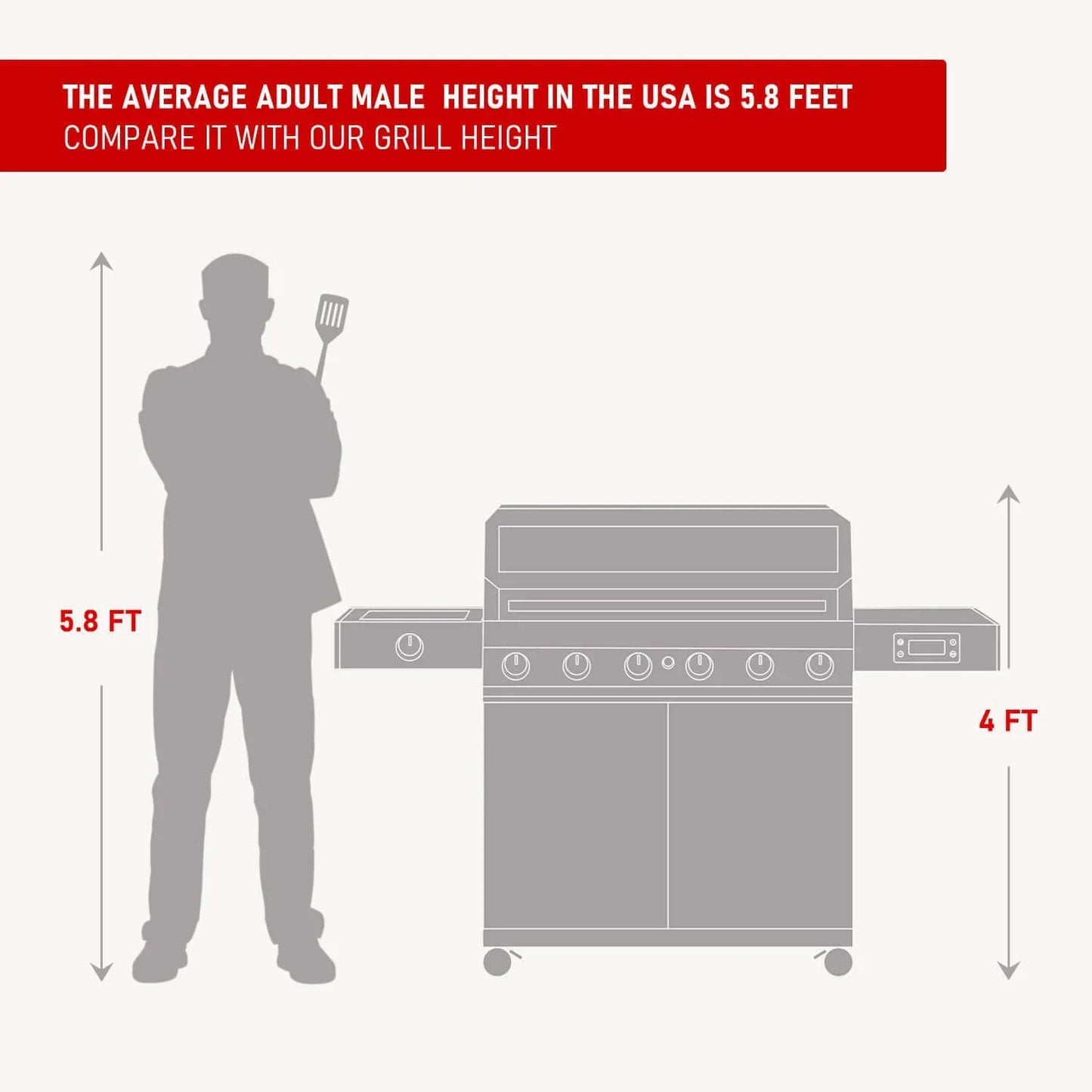 Monument Grills Denali 605 Series | 6 Burner Smart Tech Propane Gas Grill in Stainless Steel (Natural Gas Convertible)